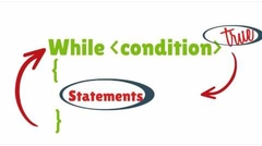 iPRIMED Athena - Online Training